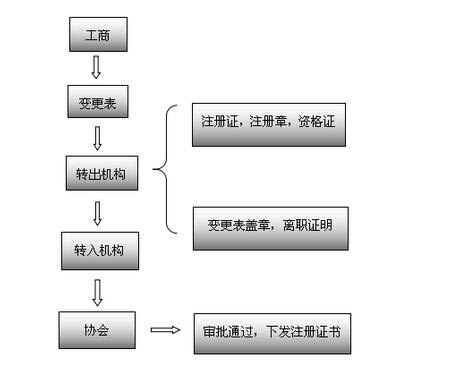 湖南德益企業信息咨詢,建筑業資質代辦,證書掛靠,資質代辦哪家強 湖南德益企業信息咨詢,建筑業資質代辦,證書掛靠,資質代辦哪家強