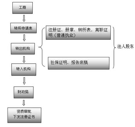 湖南德益企業信息咨詢,建筑業資質代辦,證書掛靠,資質代辦哪家強 湖南德益企業信息咨詢,建筑業資質代辦,證書掛靠,資質代辦哪家強