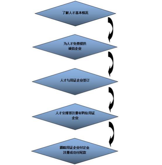 湖南德益企業信息咨詢,建筑業資質代辦,證書掛靠,資質代辦哪家強